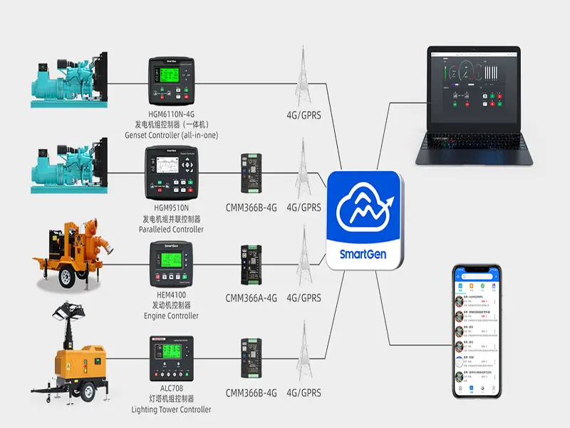 The Brain of Diesel Generator Sets: The Future and Prospects of Control Systems