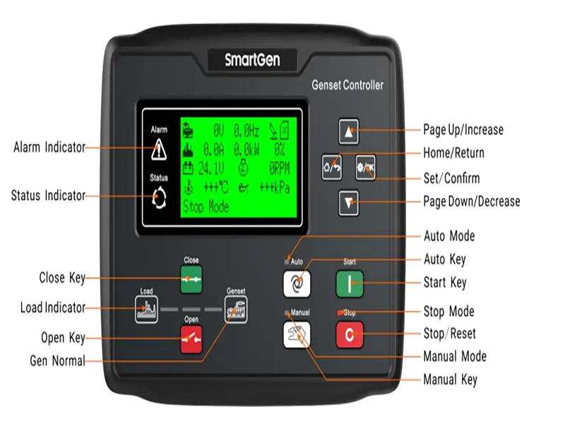 Brief description of various functions of the control system